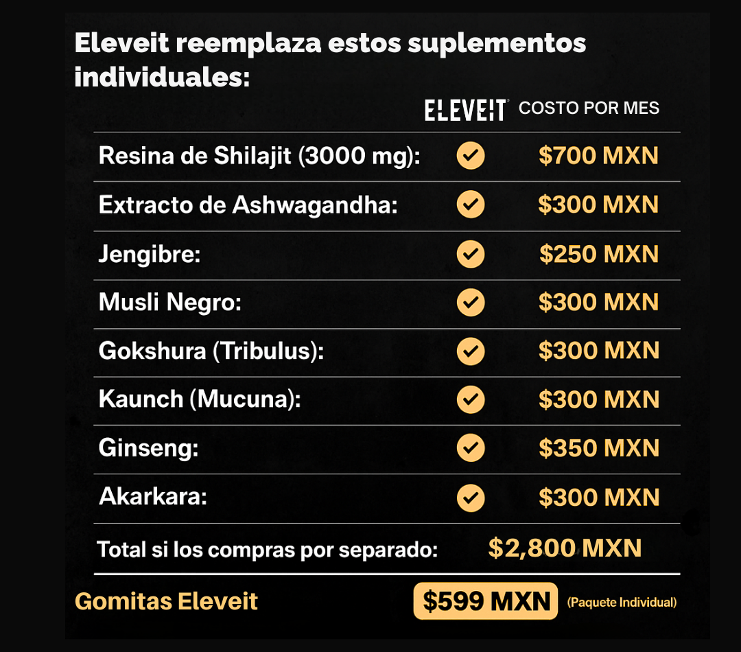 Gomitas de Shilajit Gold del Himalaya